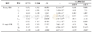 表2 Huang-HSR和Baranyi-HSR模型的参数估计