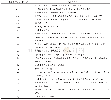 表2 碳代谢网络中不同代谢产物的化学计量关系和代谢反应式