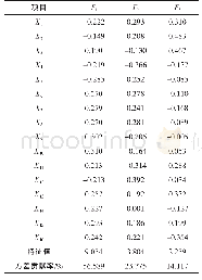 表5 特征向量：小米饭食用品质评价模型的建立