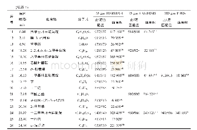 表1 不同纤维头萃取西兰花挥发性成分鉴定结果