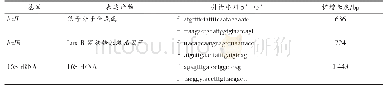 表1 蜂房哈夫尼亚菌haII/haIR基因引物序列