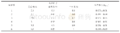 表3 最陡爬坡试验设计及结果