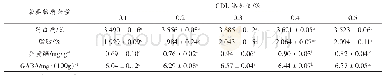 表3 GDL含量对营养物质含量的影响