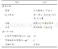 表3 成品质量指标：柿子乳酸菌发酵饮料的加工工艺研究