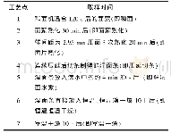 表1 面条加工过程中的取样时间