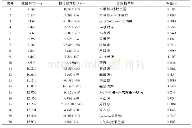 表1 新鲜花椒香气物质成分检测结果