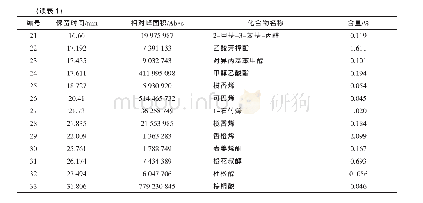 表1 新鲜花椒香气物质成分检测结果