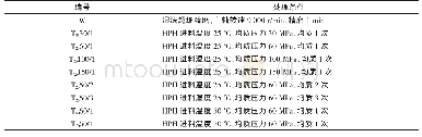 表1 样品编号及处理条件