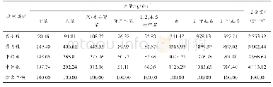 表5 32种烘焙模具中9种芳香烃的定量结果