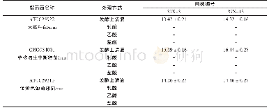 表2 菌株发酵上清液排酸试验