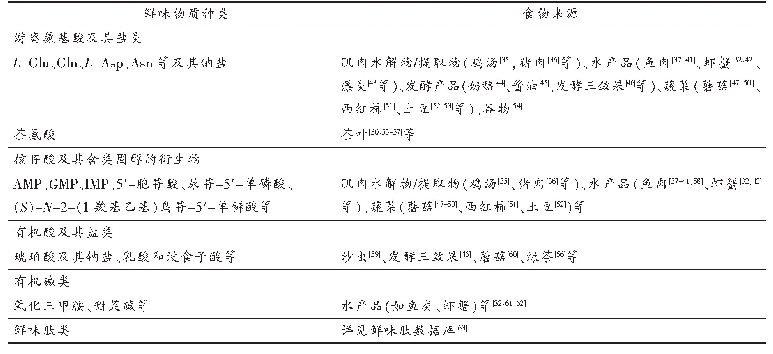 表1 食品中常见的鲜味物质