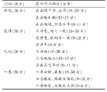 表1 年糕感官评分细则及分值表