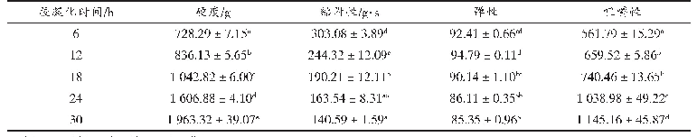 表2 胶凝化时间对年糕质构特性的影响