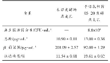 表6 发酵燕麦乳主要功能性成分含量检测结果