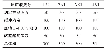 表2 酶活力测定中反应液的组成（μL)