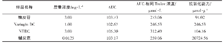表6 样品对氧自由基清除作用