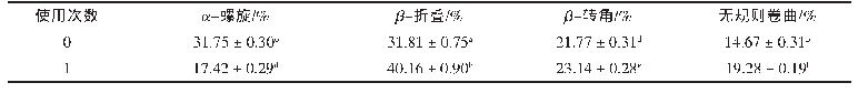 表1 不同使用次数脂肪酶的二级结构含量