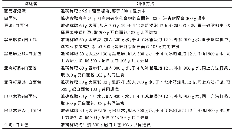 表1 试验餐的制备方法：白面包搭配坚果油籽浆的餐后血糖反应