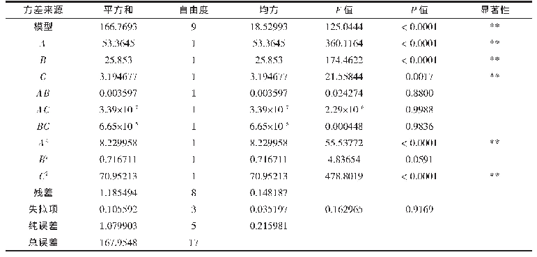 表4 回归方程方差分析：蒜片加工废水中大蒜素动态提取研究