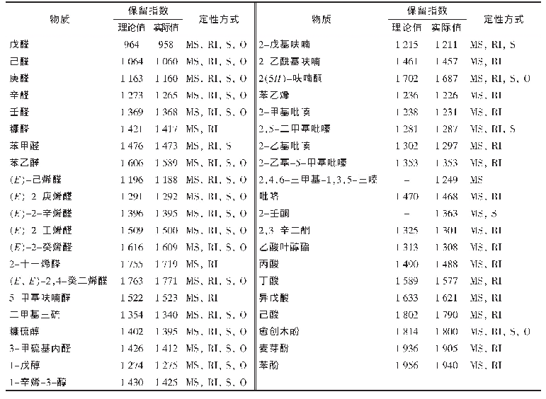 表1 北京烤鸭腿皮与腿肉的挥发性风味物质定性分析