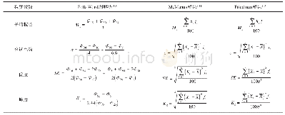 表1 图解法和矩法粒度参数计算方式