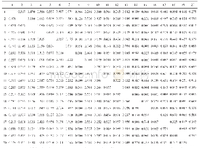 表2 荒漠戈壁20个优势灌木物种生态位重叠