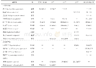 表3 花棒人工固沙林土壤种子库的种类组成及其密度（粒·m-2，平均值±标准误）