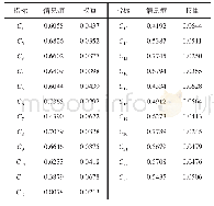 表5 指标集的熵和权重：甘肃省张掖市甘州区村镇水资源承载力评价