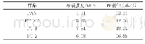 表1 TiO2含量对PAN/TiO2纳米纤维膜力学性能的影响