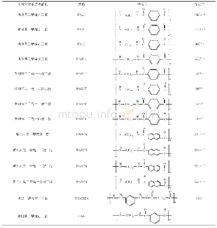 表1 常见均聚半芳香族聚酰胺的结构与熔点
