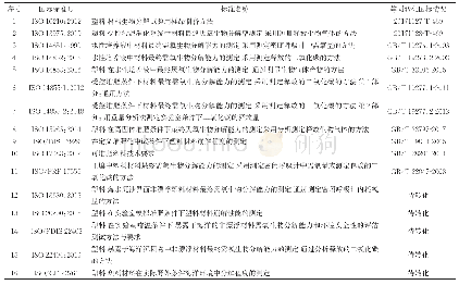 表3 ISO/TC61/SC14有关生物降解方法标准及其等同采用国标情况