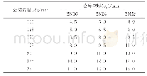 表2 PVC-U管材规格尺寸