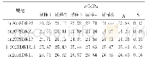 《表4 dn200管材环向拉伸强度试样的试验结果》