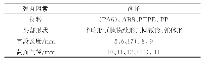 表2 弹丸因素及选择：水驱动弹丸辅助注塑管件壁厚的弹丸影响