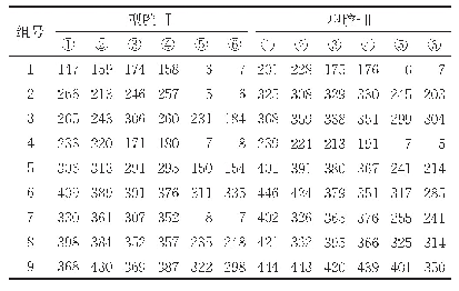 表3 直角转角镶块直径为200μm微圆柱孔填充高度μm