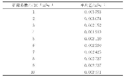 表3 不同扩散系数与实验值的平均差