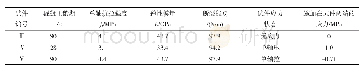 表1 圆柱体混凝土试件力学参数及受力状态