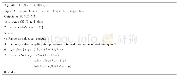 表1 孤立二叉树伪代码：基于孤立森林算法的取用水量异常数据检测方法