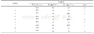 表2 正交试验设计方案：基于正交试验的翼片式斜板沉沙池截除率研究