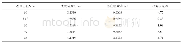 表1 预埋式注灌装置孔口出水流量实测值与数模结果对比
