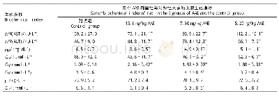 《表3 AAE对大鼠血液生化指标的影响 (n=10)》