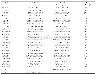 《表2 全基因组测序引物》