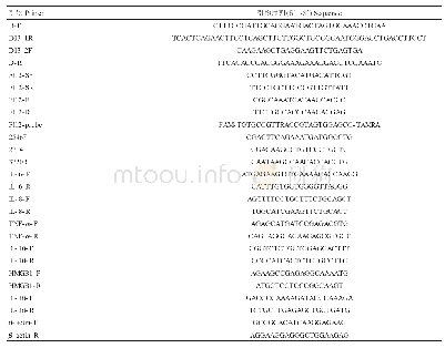 表1 引物序列：两株PRRSV NSP2不同位置缺失基因工程病毒的生物学特性分析