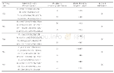 《表1 PCR引物序列、退火温度和目的片段长度》