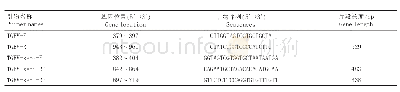 《表1 RT-PCR和半巢式RT-PCR引物信息》