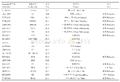 《表2 20株国内外FCV参考序列》