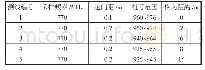 《表1 测线参数列表：探地雷达探测地下引水隧道的应用与研究》