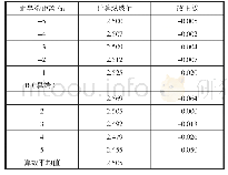 《表1 单向垂线法计算纵坡改正数一览表》