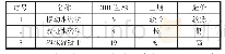 《表2 回填方法对比表：狭小空间作业面路基回填方法总结》