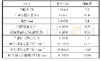 表2 重载交通专用改性沥青SMA-13混合料技术要求及测试值